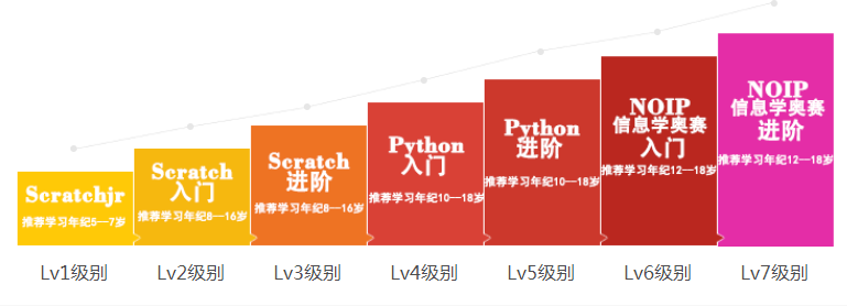 K-12阅读市场调查报告