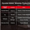 现代摩比斯将在美国市场为梅赛德斯-奔驰的电动汽车车型提供底盘模块