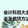 会计科目大全及借贷含义（会计科目分类明细表及借贷方法）