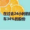 在过去24小时的报道和谣言之后日产汽车正式购买了三菱汽车34％的股份