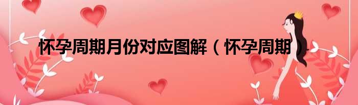 怀孕周期月份对应图解（怀孕周期）