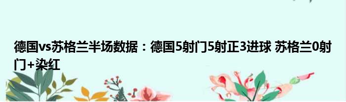 德国vs苏格兰半场数据：德国5射门5射正3进球 苏格兰0射门+染红