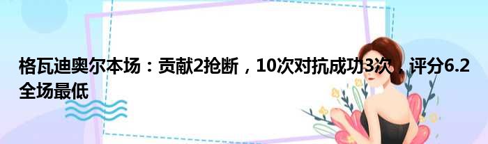 格瓦迪奥尔本场：贡献2抢断，10次对抗成功3次，评分6.2全场最低