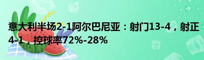 意大利半场2-1阿尔巴尼亚：射门13-4，射正4-1，控球率72%-28%