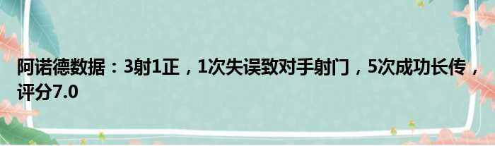 阿诺德数据：3射1正，1次失误致对手射门，5次成功长传，评分7.0