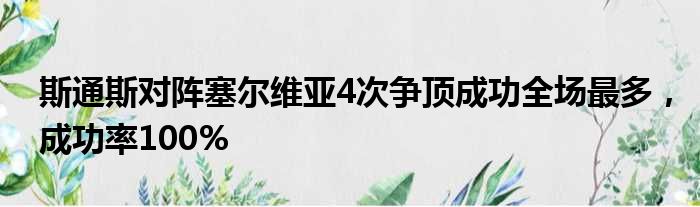斯通斯对阵塞尔维亚4次争顶成功全场最多，成功率100%