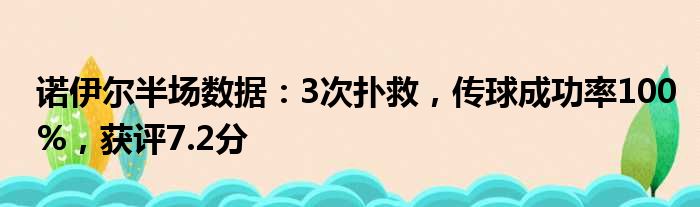 诺伊尔半场数据：3次扑救，传球成功率100%，获评7.2分