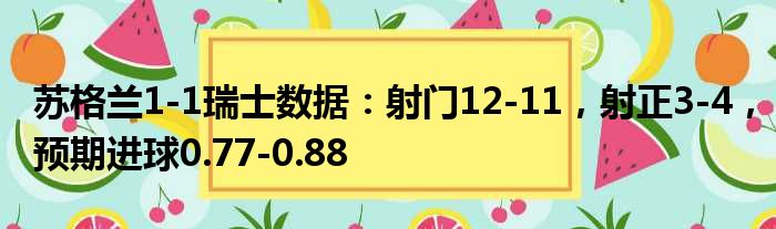 苏格兰1-1瑞士数据：射门12-11，射正3-4，预期进球0.77-0.88