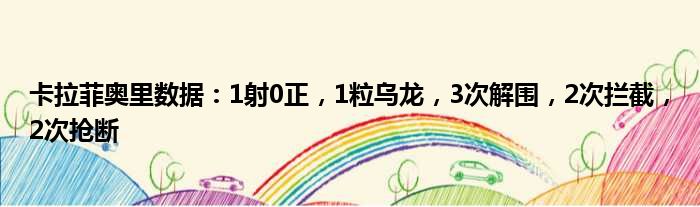 卡拉菲奥里数据：1射0正，1粒乌龙，3次解围，2次拦截，2次抢断