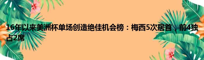 16年以来美洲杯单场创造绝佳机会榜：梅西5次居首，前4独占2席