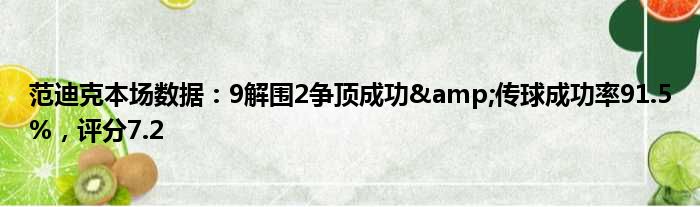 范迪克本场数据：9解围2争顶成功&传球成功率91.5%，评分7.2