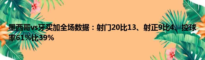 墨西哥vs牙买加全场数据：射门20比13、射正9比4、控球率61%比39%