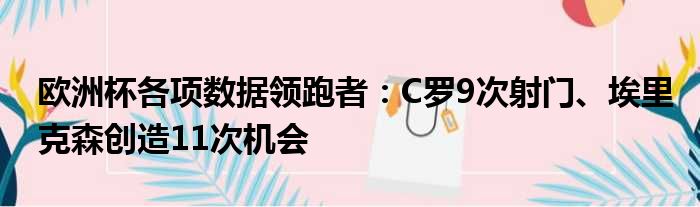 欧洲杯各项数据领跑者：C罗9次射门、埃里克森创造11次机会