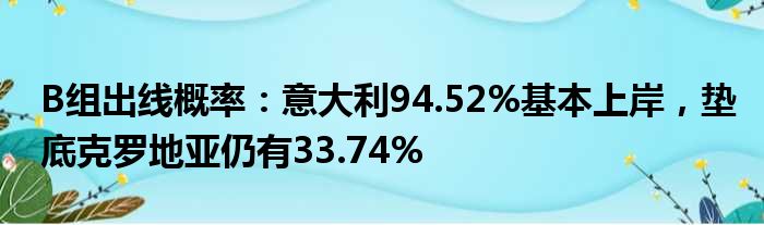 B组出线概率：意大利94.52%基本上岸，垫底克罗地亚仍有33.74%