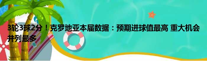 3轮3球2分！克罗地亚本届数据：预期进球值最高 重大机会并列最多