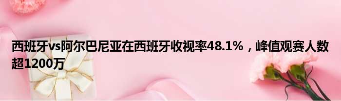 西班牙vs阿尔巴尼亚在西班牙收视率48.1%，峰值观赛人数超1200万