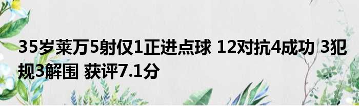 35岁莱万5射仅1正进点球 12对抗4成功 3犯规3解围 获评7.1分