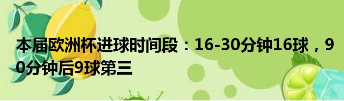 本届欧洲杯进球时间段：16-30分钟16球，90分钟后9球第三