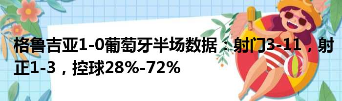 格鲁吉亚1-0葡萄牙半场数据：射门3-11，射正1-3，控球28%-72%