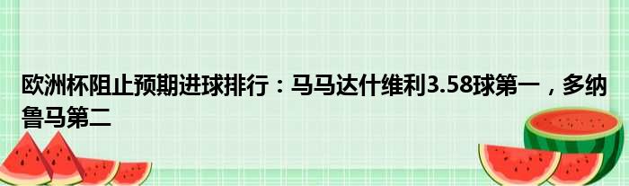 欧洲杯阻止预期进球排行：马马达什维利3.58球第一，多纳鲁马第二