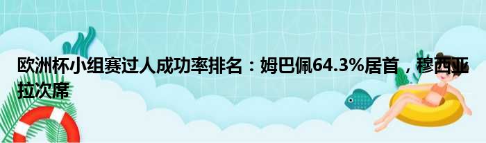欧洲杯小组赛过人成功率排名：姆巴佩64.3%居首，穆西亚拉次席