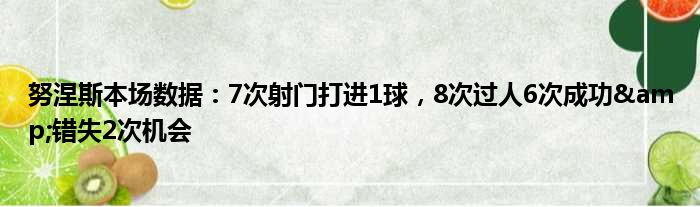 努涅斯本场数据：7次射门打进1球，8次过人6次成功&错失2次机会