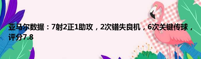 亚马尔数据：7射2正1助攻，2次错失良机，6次关键传球，评分7.8