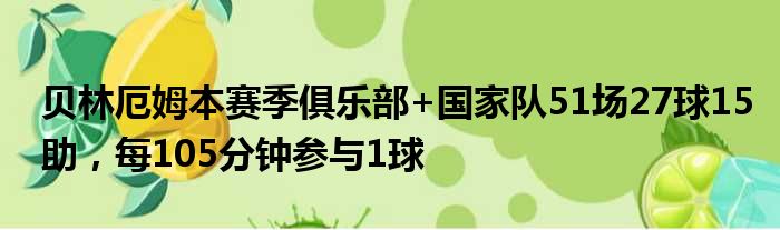 贝林厄姆本赛季俱乐部+国家队51场27球15助，每105分钟参与1球