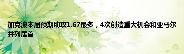 加克波本届预期助攻1.67最多，4次创造重大机会和亚马尔并列居首