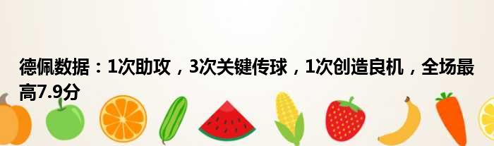 德佩数据：1次助攻，3次关键传球，1次创造良机，全场最高7.9分