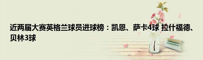 近两届大赛英格兰球员进球榜：凯恩、萨卡4球 拉什福德、贝林3球
