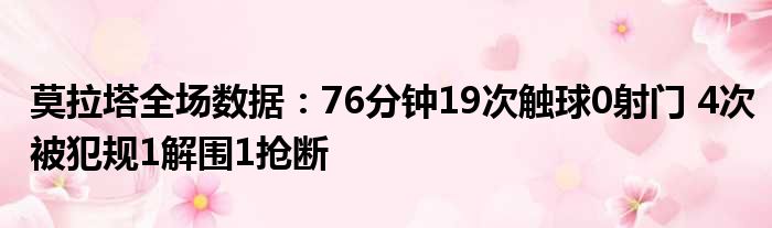 莫拉塔全场数据：76分钟19次触球0射门 4次被犯规1解围1抢断