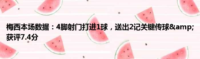 梅西本场数据：4脚射门打进1球，送出2记关键传球&获评7.4分