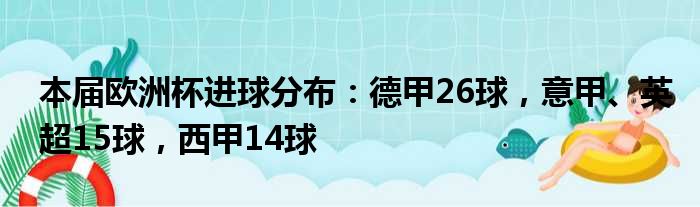 本届欧洲杯进球分布：德甲26球，意甲、英超15球，西甲14球
