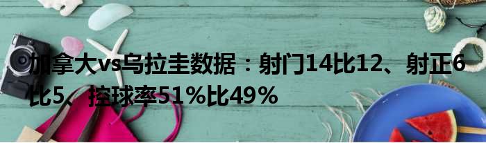 加拿大vs乌拉圭数据：射门14比12、射正6比5、控球率51%比49%
