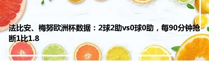 法比安、梅努欧洲杯数据：2球2助vs0球0助，每90分钟抢断1比1.8