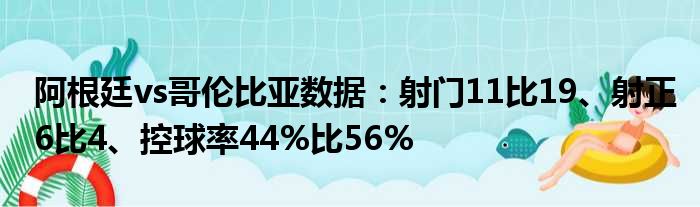 阿根廷vs哥伦比亚数据：射门11比19、射正6比4、控球率44%比56%