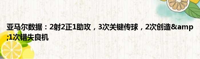 亚马尔数据：2射2正1助攻，3次关键传球，2次创造&1次错失良机