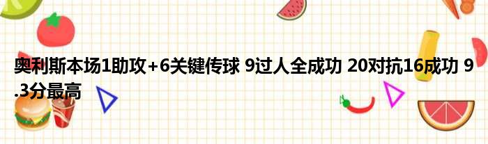 奥利斯本场1助攻+6关键传球 9过人全成功 20对抗16成功 9.3分最高