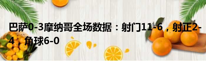 巴萨0-3摩纳哥全场数据：射门11-6，射正2-4，角球6-0