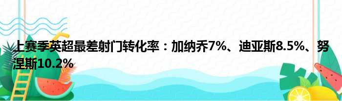 上赛季英超最差射门转化率：加纳乔7%、迪亚斯8.5%、努涅斯10.2%