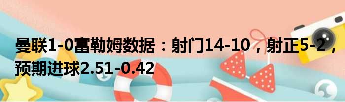 曼联1-0富勒姆数据：射门14-10，射正5-2，预期进球2.51-0.42