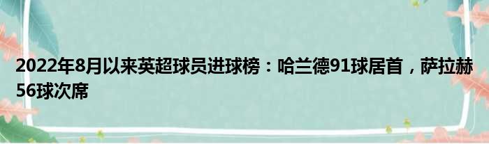 2022年8月以来英超球员进球榜：哈兰德91球居首，萨拉赫56球次席