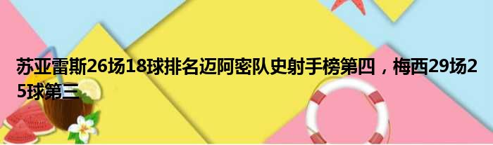 苏亚雷斯26场18球排名迈阿密队史射手榜第四，梅西29场25球第三