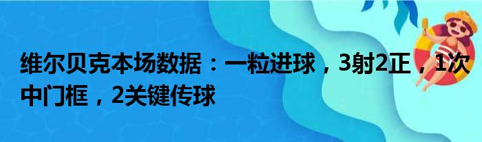 维尔贝克本场数据：一粒进球，3射2正，1次中门框，2关键传球