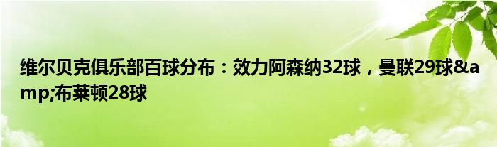 维尔贝克俱乐部百球分布：效力阿森纳32球，曼联29球&布莱顿28球